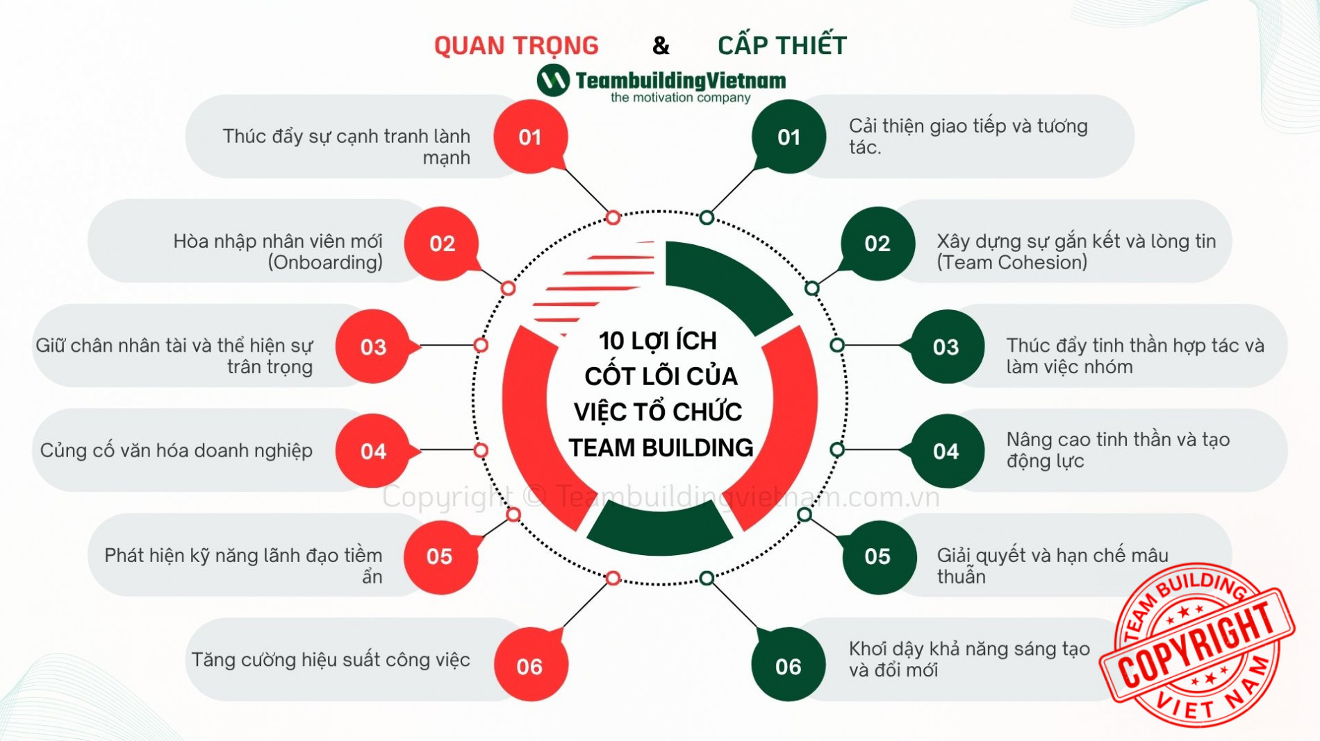 Infographic liệt kê 10 lợi ích cốt lõi của việc tổ chức team building cho doanh nghiệp và nhân viên. Team Building là gì? Team Building Vietnam