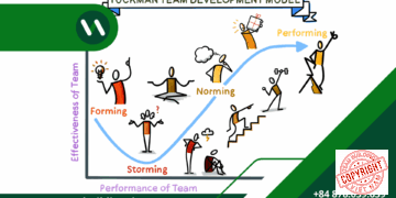 Hình ảnh mô phỏng 5 lý thuyết tâm lý nhóm (group dynamics) quan trọng trong việc thiết kế và tổ chức team building hiệu quả.