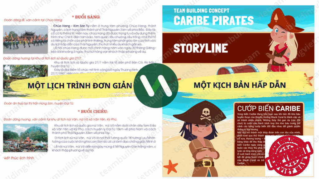 So sánh sự khác biệt giữa một lịch trình tour đơn giản và một kịch bản team building có chủ đề (concept) và storyline sáng tạo. Viết kịch bản team building sáng tạo chuyên nghiệp là đây